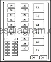fuses and relay box diagram ford f150 1997 2003 relay box diagram ford f150 1997 2003
