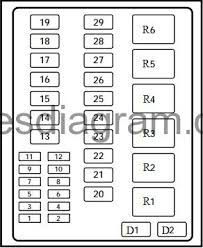 Relay box 2 is located behind right side of instrument panel. Fuses And Relay Box Diagram Ford F150 1997 2003