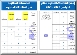 شارك الدكتور طارق شوقي وزير التربية والتعليم والتعليم الفني، اليوم، في فعاليات مؤتمر حقوق الإنسان. ÙˆØ¸Ø§Ø¦Ù ÙˆØ²Ø§Ø±Ø© Ø§Ù„ØªØ±Ø¨ÙŠØ© Ø§Ù„ÙƒÙˆÙŠØªÙŠØ© 2021 2022 Ù…Ø­Ø¯Ø« Ø¨Ø§Ø³ØªÙ…Ø±Ø§Ø± Ù…Ø¯ÙˆÙ†Ø© ÙˆØ¸Ø§Ø¦Ù Ø§Ù„Ø®Ù„ÙŠØ¬