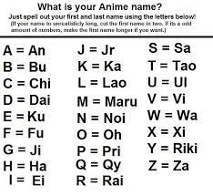 Today, japan has a shockingly high number of 100,000 surnames in total! Ok Um My Name Is Ohnoianei Your Name Anime Japanese Last Names Your Name In Japanese