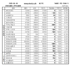20억 명이 넘는 유저 중 유일한 최강의 레전드리 직업으로 전직. ìž¥ì™¸ì£¼ì‹ ì¹´ì¹´ì˜¤ê²Œìž„ì¦ˆ ì‹ ê³ ê°€ ìž¬ì°¨ ê²½ì‹  ë¨¸ë‹ˆíˆ¬ë°ì´