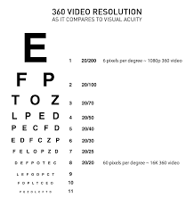 Explaining 360 Video Resolution How To Measure It Quality