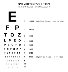 explaining 360 video resolution how to measure it quality