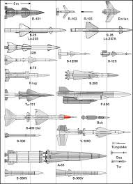 Resultado de imagen de Russian Surface Air Missiles