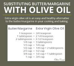 58 Factual Vegetable Oil To Olive Oil Conversion Chart