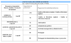 Admitere 2018 facultatea de informatica iasi. Admitere 2019 Facultatea De Litere È™i È™tiinÈ›e