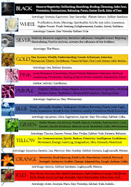 Magickal Color Chart Shared From Original Pinned Made For