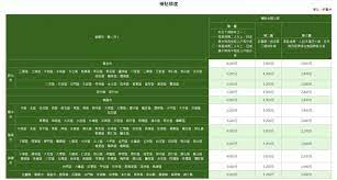 其中， 學生租屋補助 教育部提供在校外租屋的學生租金補貼額度從每月 1,200元 到 1,800元不等（一次核發 3 個月），會依照各縣市租金水準不同而有區別。 1v3409q07 4z1m