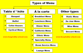 different types of menu in hotel restaurant ultimate guide