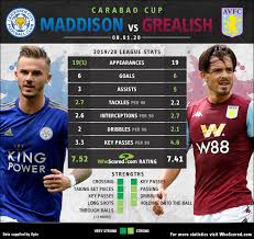 In a game of top trumps, gerrard would only be 'gazumped' by lampard in his shooting ability. The Second Lampard Vs Gerrard War James Maddison Vs Jack Grealish What Kind Of Players Are They