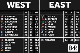 Maybe you would like to learn more about one of these? Nba 22 Team Playoff Tournament Format Standings Odds Predictions Bleacher Report Latest News Videos And Highlights