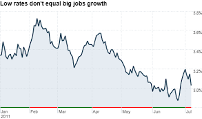 treasury bond yields plunge on weak jobs report the buzz