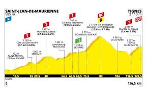 Sicuramente schelling proverà a centrare la fuga. Tour De France 2019 19esima 19 Tappa Oggi Presentazione Altimetria