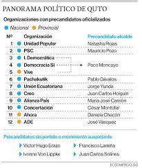 En cuanto a la consulta popular el concejal manifestó que realizará campaña a favor de la iniciativa porque. Los Precandidatos Al Alcaldia De Quito Buscan A Sus Concejales El Comercio