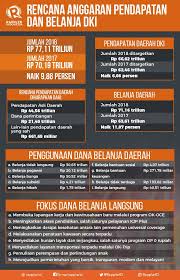 * pendeposit yang hendak membuat simpanan pelepasan cukai wajib meletakkan anak sebagai penerima manfaat. Ragilyusasiseptiana Ragilyusasi Twitter
