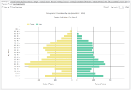 Demographics And Bar Chart Functions Cat Guides Pencs Help