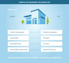 Vorlagen und muster für die wohnungskündigung. Umwandlung Der Gmbh In Eine Ag Formwechsel 5 Schritte