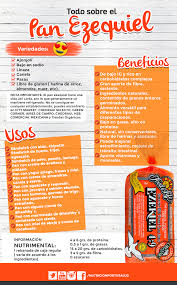 Pin En Nutricion