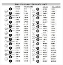 Pin Fraction Decimal Metric Conversion Chart On Pinterest