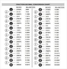 pin fraction decimal metric conversion chart on pinterest