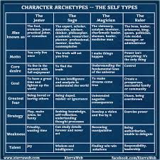 Character Archetypes Part Three The Self Types Xterraweb