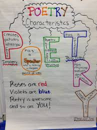 Characteristics Of Poetry Chart 3rd Grade Poetry Lessons Poetry Anchor Chart Teaching Poetry