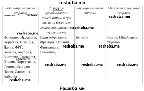 В италии не было тоталитарного режима, была авторитарная диктатура ( наподобии современной россии ). Zarubezhnaya Evropa Sravnenie Pokazatelej Stran