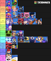And despite the fact that they are all. A Tier List Based On How Good The Brawl Stars Characters Are At Playing Brawl Stars Brawlstars