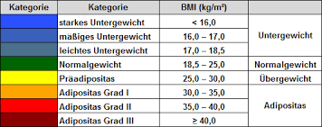 Der bmi (body mass index) stellt eine spezielle maßzahl dar, welche im 19. Smartphone Waterproof Endoscope Inspection Camera For Android Devices 2016