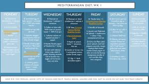 debunking sugar myths review of mediterranean diet week 1