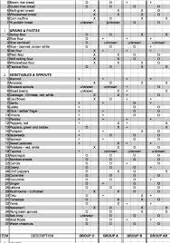 71 Circumstantial Blood Rarity Chart