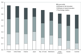 example of bar chart decomposition presentation download