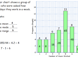 Calculating Averages From Bar Charts