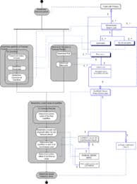 discounted cash flow wikipedia