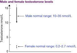 Hyperandrogenism And Gender Change Musculoskeletal Key
