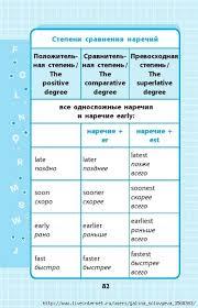 правила по русскому языку 1 4 класс в таблицах Vakulenko Anglijskij Yazyk 1 4 Klassy V Tablicah I Shemah English Grammar Book English Lessons Learn English