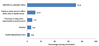 Pregnant Women And Tdap Vaccination Internet Panel Survey Cdc