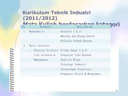Check spelling or type a new query. Pengantar Teknik Industri Ppt Download