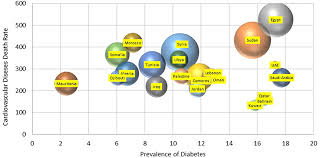 Maybe you would like to learn more about one of these? Covid 19 Response In Arab Countries Rmhp
