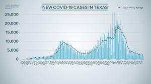 Cares act emergency financial aid grants to students. From Averaging 600 Covid 19 Cases A Day To Now 10 Texas Long Term Care Facilities Reaching Record Low Numbers In April Wfaa Com
