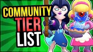 Unlike many other games, however, brawl stars sports a multitude of game modes which allow many brawlers to shine in. The Tier List You Made Community Tier List For Brawl Stars Youtube