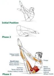 Rocking Chair Exercises For Conditioning The Spine Part 4 Chair Exercises Yoga Anatomy Improve Flexibility