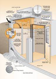 Ensure there is a ventilation system that allows cool, fresh air from the outside to be brought into the root cellar and stale air to be exhausted out. Maxwell Not All Cold Cellars Are Created Equal The Star