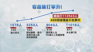 We did not find results for: æœ¬åœŸç–«æƒ…å‡æº«äºžæ±é†«é™¢1 5hrçªç ´200äººæŽ›è™Ÿ æ°'è¦–æ–°èžç¶²
