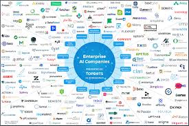 14 Categories Of Enterprise Ai Solution Providers By Organizational Workflow Use Case Topbots Via Mike Ai Machine Learning Data Science Machine Learning