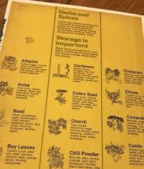 Image result for Yellow 1972 Amana