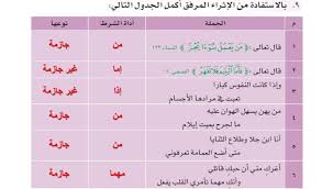 من يهن يسهل الهوان عليه اعراب