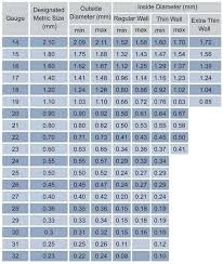 Steel Tubing Gauge Iamnoteworthy Co