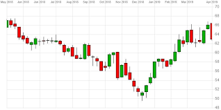 Lloyds Share Price Volatile Ahead Of Q1 Earnings Results