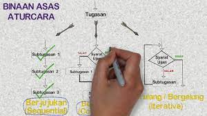 Soalan peperiksaan pertengahan tahun tmk tahun 5. Video Tmk Tahun 4 5 6 Tmktahun456